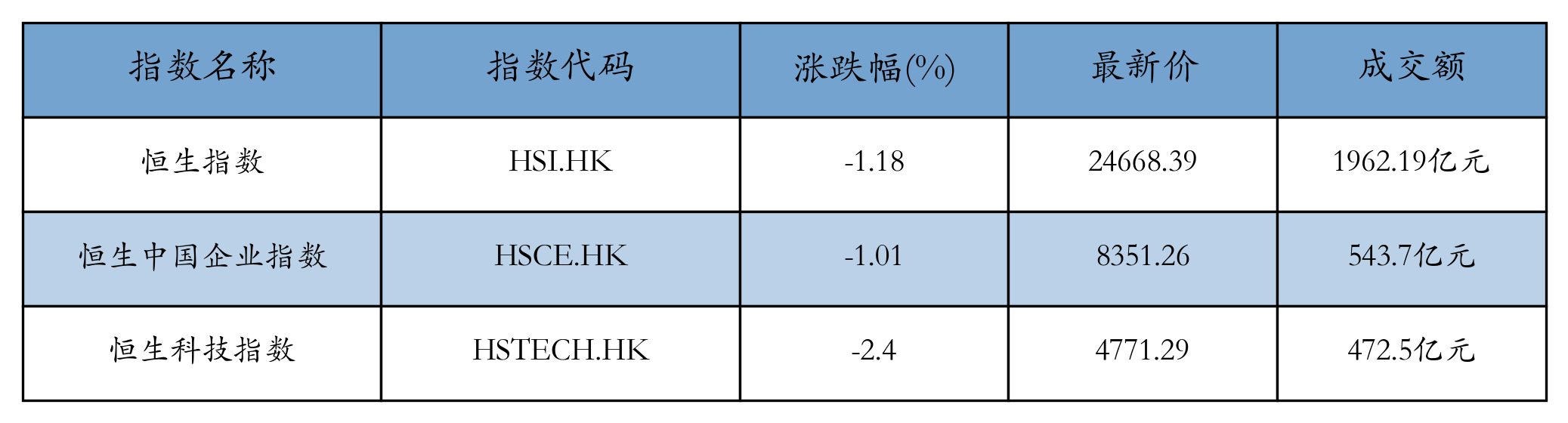 H重点指数