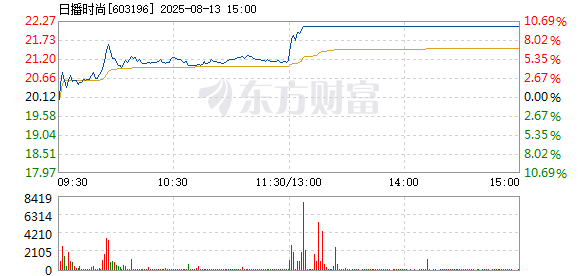 R图 603196_1