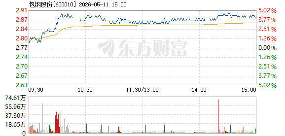 R图 600010_1