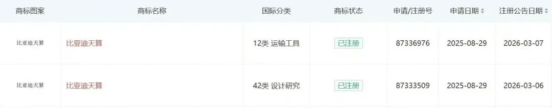 比亚迪收红 第二代刀片电池车型迎上市潮