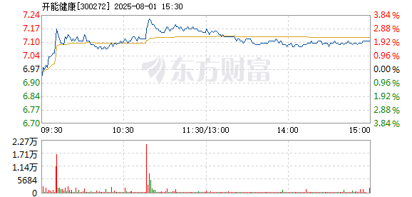 R图 300272_2