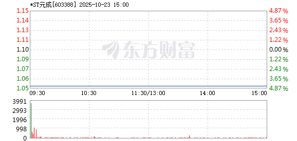 R图 603388_1