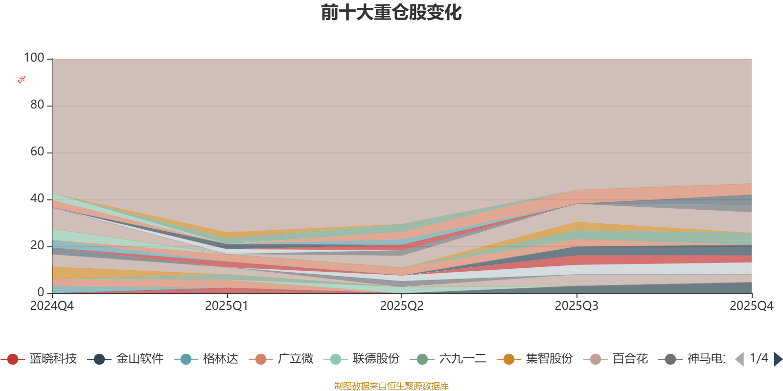 南方智弘混合A：2025年利润4854.68万元 净值增长率30.48% _ 东方财富网