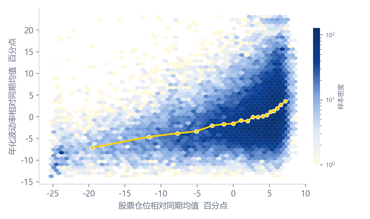 数据来源：Wind，2021H1-2025H2，兴全多元资产配置部