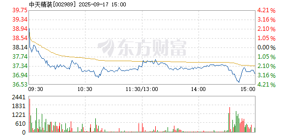 R图 002989_2