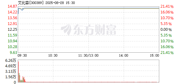 R图 300389_2