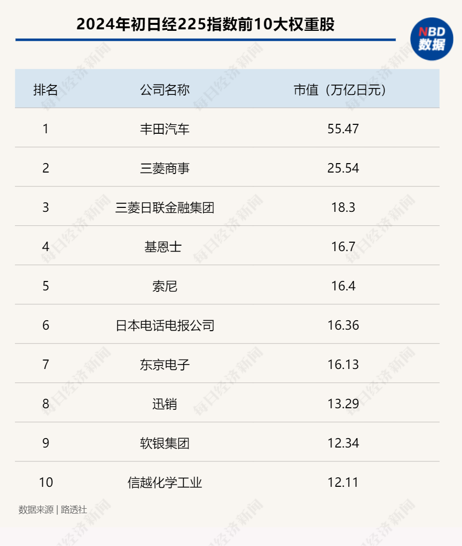 日经225指数11年累涨300%破34年新高，成分股大洗牌，究竟谁在买？负利率政策对未来走势影响几何？