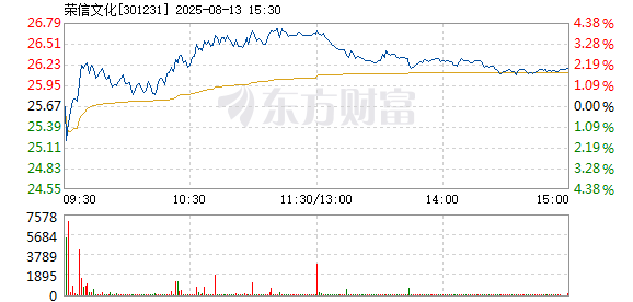 R图 301231_2