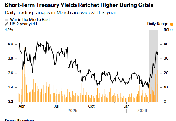 中东战火下美债流动性急剧恶化:“暴力强平”反复上演?