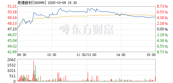 R图 300995_2