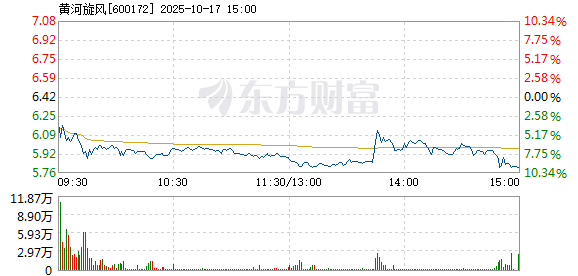 R图 600172_1