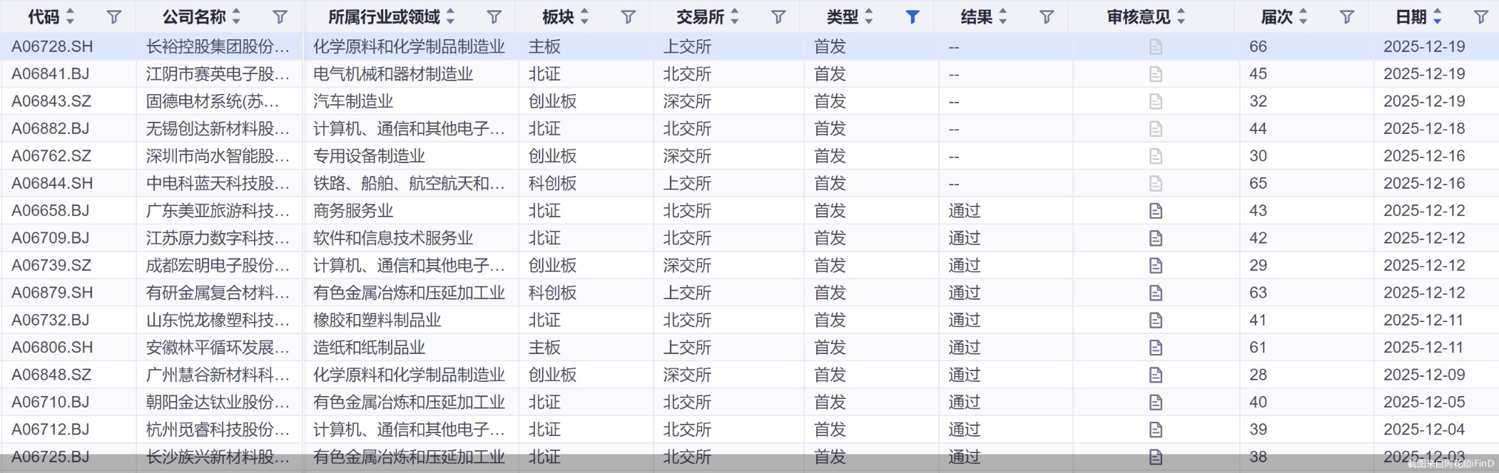 截图来自同花顺iFinD