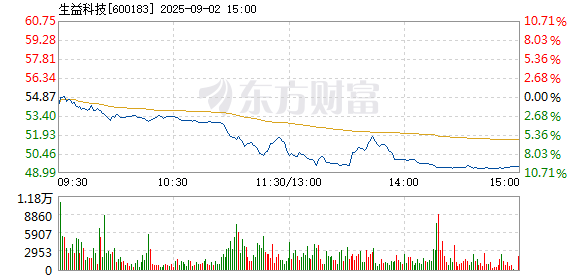 R图 600183_1