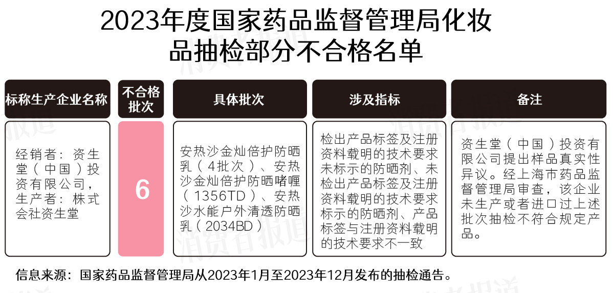 315特辑丨化妆品抽检年度盘点滥用防腐剂非法添加现象