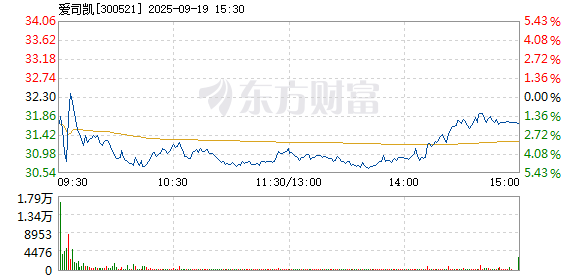 R图 300521_2