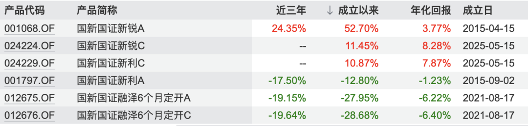 官宣，张鹏履新基金公司总经理