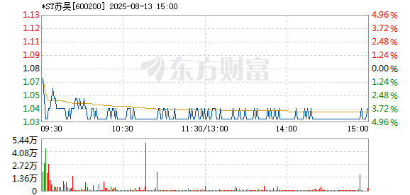 R图 600200_1