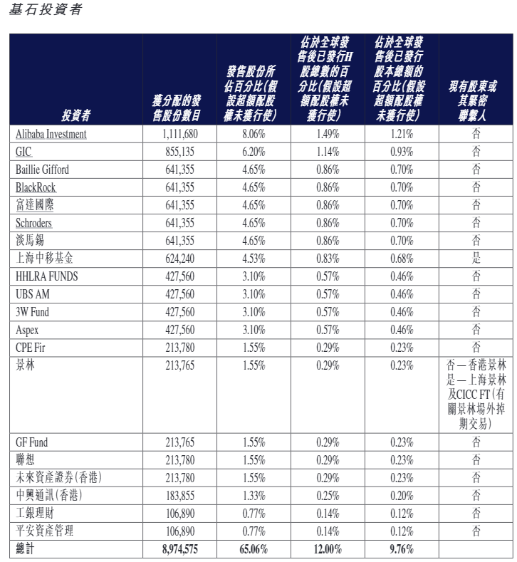 暴涨超400%！2026港股IPO“涨幅王”诞生