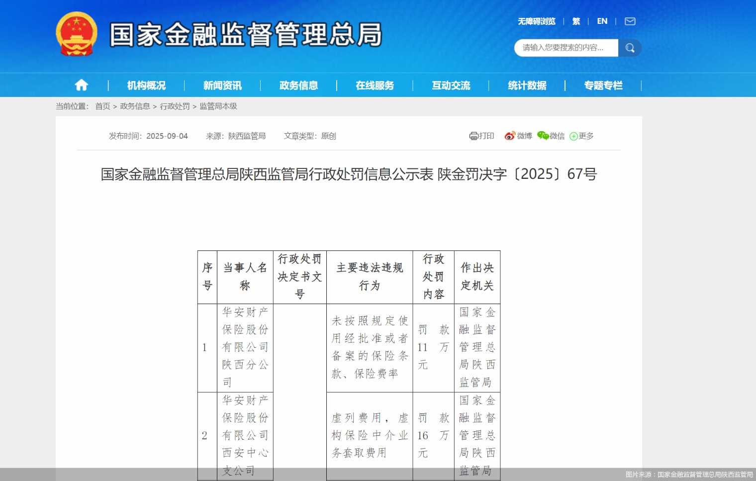 图片来源:国家金融监督管理总局陕西监管局