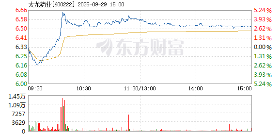 R图 600222_1