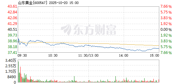 R图 600547_1