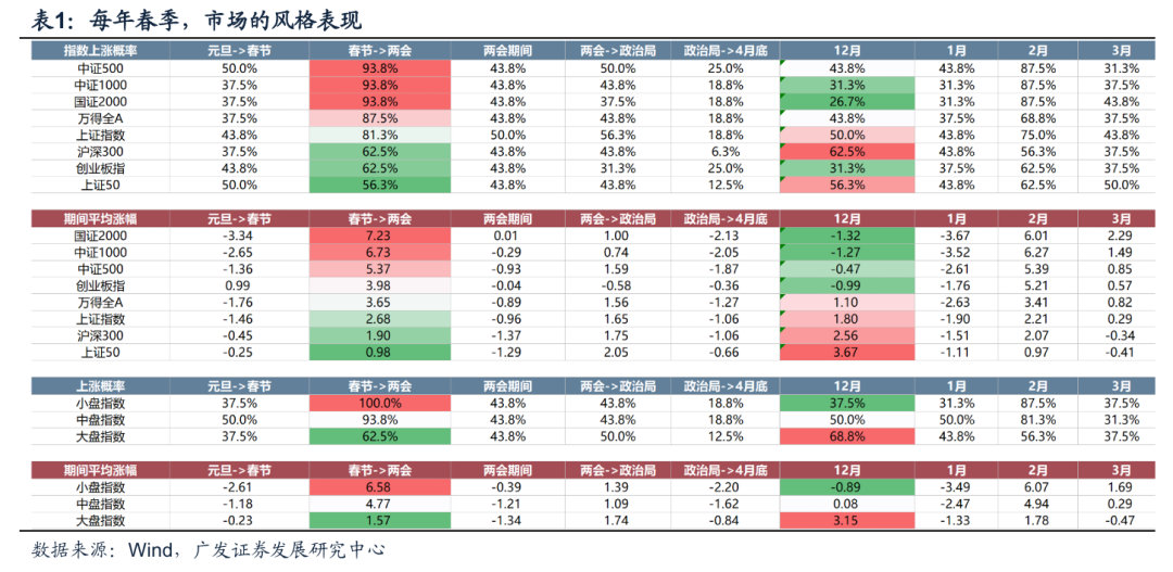 广发策略：重拾信心、重整旗鼓 备战新一轮上涨周期