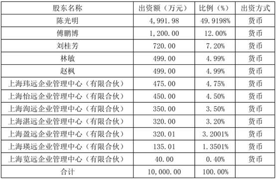 睿远基金二季报：权益规模连续9季缩水