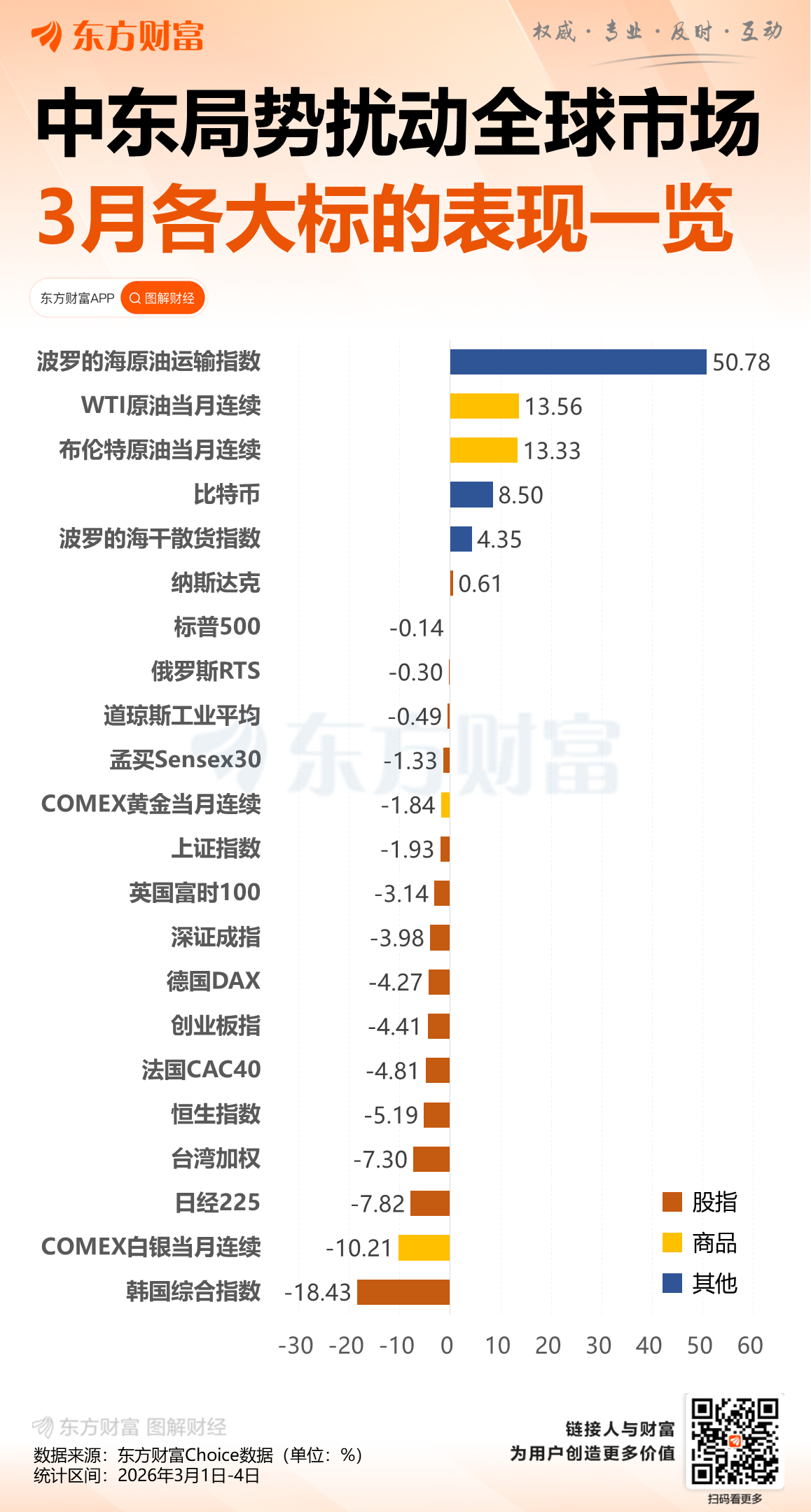 韩国KOSPI指数涨幅扩大至11% SK海力士上涨15%
