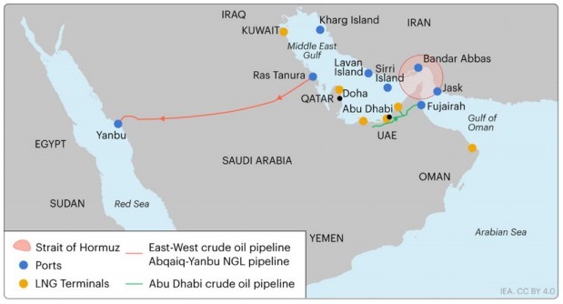 7天大涨60%！国际油价史上第四次突破100美元！霍尔木兹海峡“事实上封锁” 有替代方案吗？