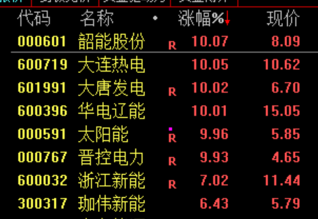 千亿级利好 恒瑞医药一度涨停！光通信概念股延续强势