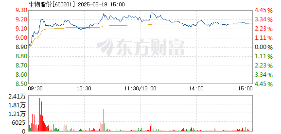 R图 600201_1