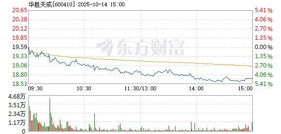 R图 600410_1