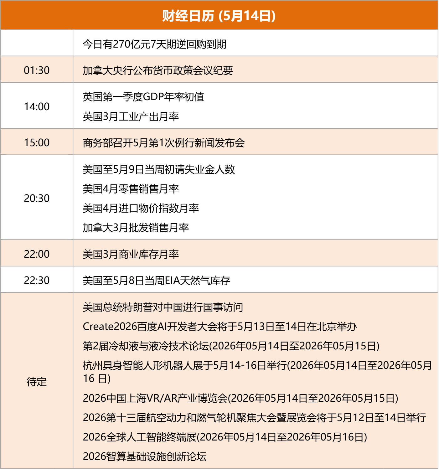 东方财富财经早餐 5月14日周四