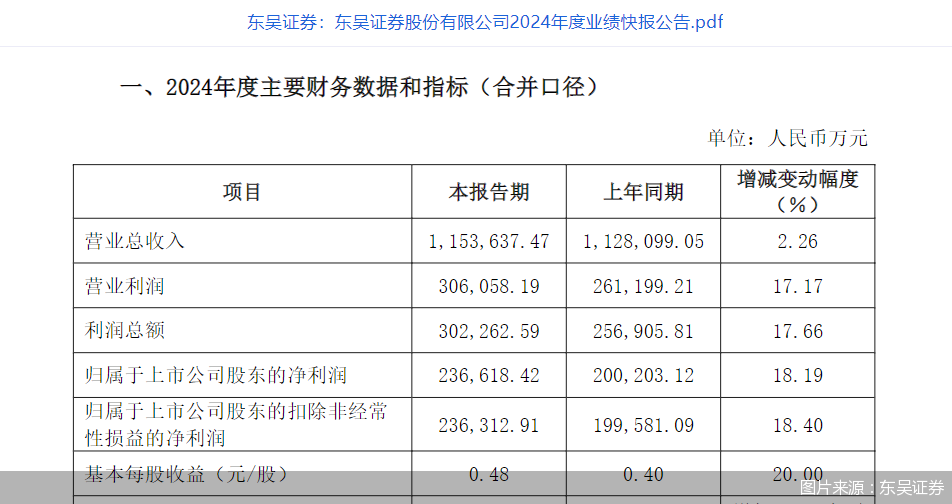 图片来源：东吴证券