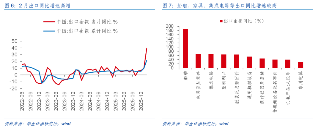 华金证券:A股短期韧性仍可能较强 今年的主线行业是什么?
