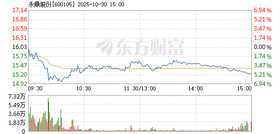 R图 600105_1