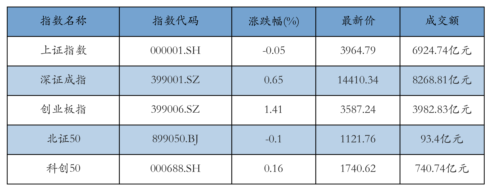 重点指数