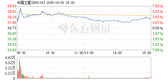 R图 600118_1