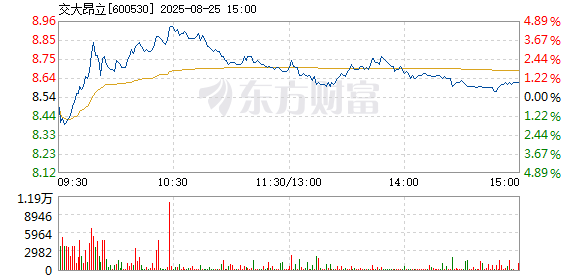 R图 600530_1