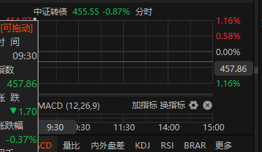 来源：choice金融终端
