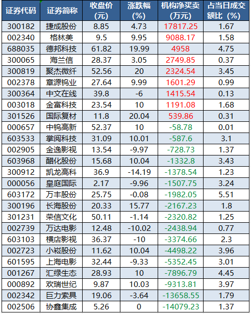 龙虎榜机构净买入的个股.png