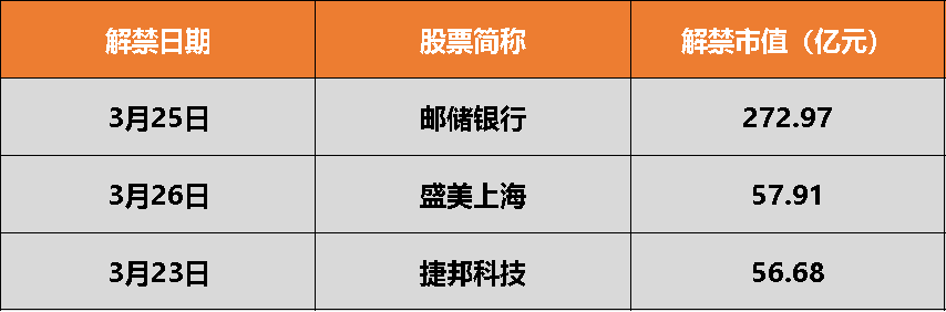 博鳌亚洲论坛年会将开幕；国内成品油将调价丨一周前瞻