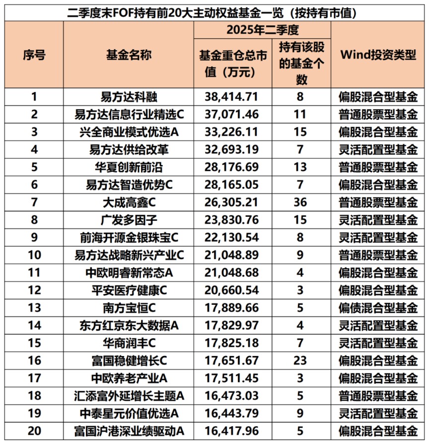 “专业买手” 最新重仓基金曝光!