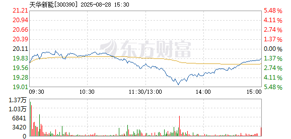 R图 300390_2