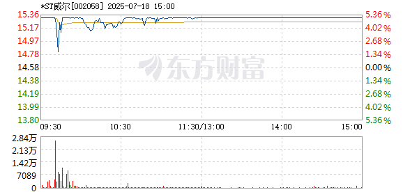 R图 002058_2
