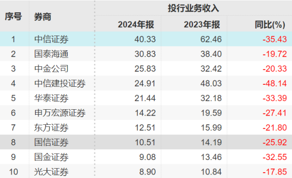 1756451677240967.png 券商IPO业务-图片1_副本.png