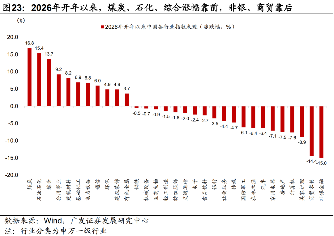 广发证券：静待贝叶斯收敛 大类资产配置月度展望