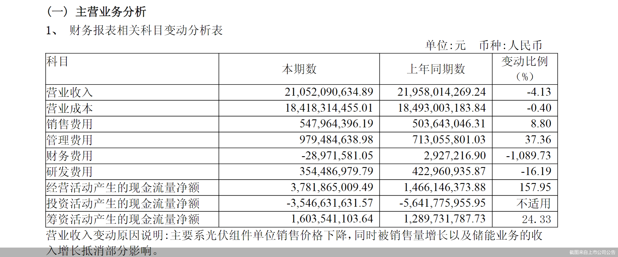 截图来自上市公司公告