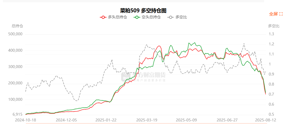 菜粕龙虎榜 | 主力合约减仓下行 多头退场意愿弱于空头 _ 东方财富网