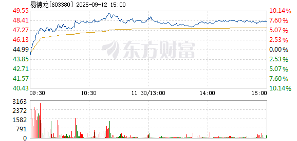 R图 603380_1